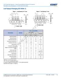 R82EC3220CK70K Datasheet Page 14