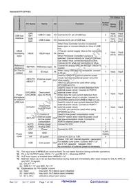 R8A66597DFP#RB1S Datasheet Page 9