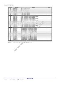 R8A66597DFP#RB1S Datasheet Page 17