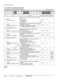 R8A66597DFP#RB1S Datasheet Page 20