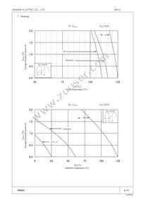 RA 13V1 Datasheet Page 4