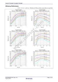 RAA207705GBM#HC0 Datasheet Page 7