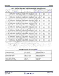 RAA2108252GLG#AG0 Datasheet Page 6