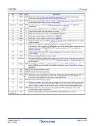 RAA2108252GLG#AG0 Datasheet Page 10