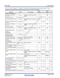 RAA2108252GLG#AG0 Datasheet Page 13