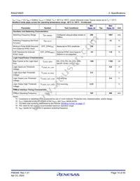 RAA2108252GLG#AG0 Datasheet Page 14