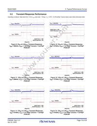 RAA2108252GLG#AG0 Datasheet Page 16