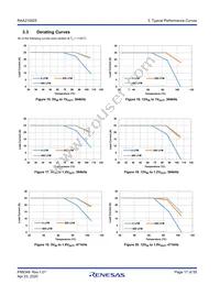 RAA2108252GLG#AG0 Datasheet Page 17