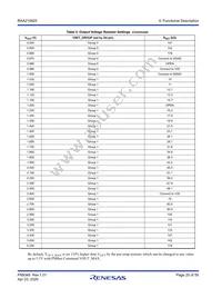 RAA2108252GLG#AG0 Datasheet Page 20