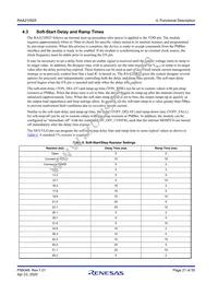 RAA2108252GLG#AG0 Datasheet Page 21