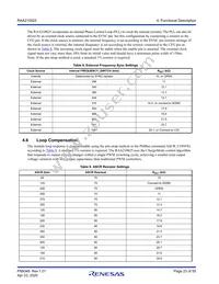 RAA2108252GLG#AG0 Datasheet Page 23