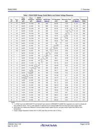 RAA2108502GLG#AG0 Datasheet Page 5