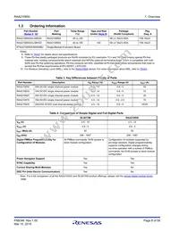 RAA2108502GLG#AG0 Datasheet Page 8