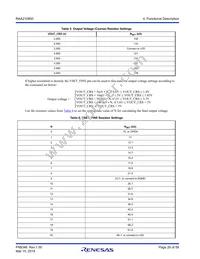 RAA2108502GLG#AG0 Datasheet Page 20