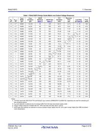 RAA2108702GLG#AG0 Datasheet Page 6