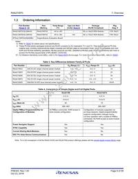 RAA2108702GLG#AG0 Datasheet Page 9