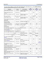 RAA2108702GLG#AG0 Datasheet Page 15