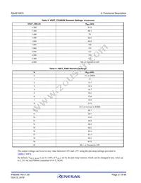 RAA2108702GLG#AG0 Datasheet Page 21