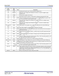 RAA2109252GLG#AG0 Datasheet Page 12