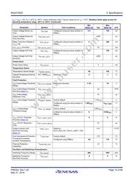 RAA2109252GLG#AG0 Datasheet Page 15