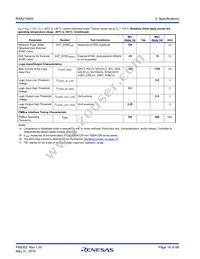 RAA2109252GLG#AG0 Datasheet Page 16