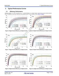 RAA2109252GLG#AG0 Datasheet Page 17