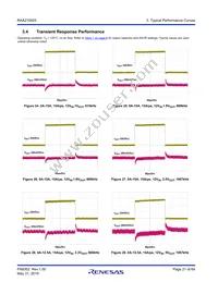 RAA2109252GLG#AG0 Datasheet Page 21