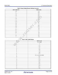 RAA2109252GLG#AG0 Datasheet Page 23