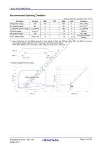 RAA230222GSB#HA0 Datasheet Page 9