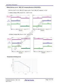 RAA230222GSB#HA0 Datasheet Page 14