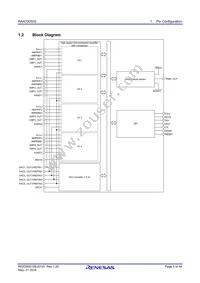 RAA730502DFP#AC0 Datasheet Page 5