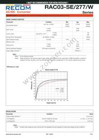 RAC03-3.3SE/277/W Datasheet Page 2