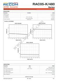 RAC05-05SK/480 Datasheet Page 3