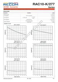 RAC10-3.3SK/277 Datasheet Page 4