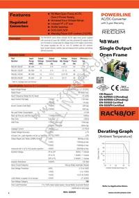 RAC48-24S/OF Cover