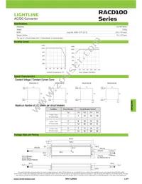 RACD100-48 Datasheet Page 2