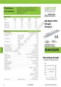 RACD25-500P Datasheet Cover