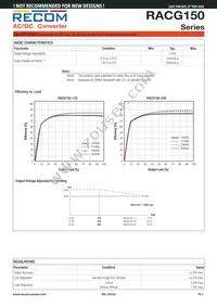 RACG150-48S Datasheet Page 2