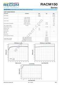 RACM150-48S/F Datasheet Page 2