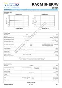 RACM18-24SER/W Datasheet Page 3