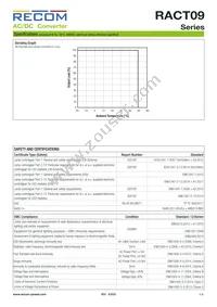 RACT09-500 Datasheet Page 3