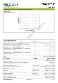 RACT12-500 Datasheet Page 3