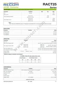 RACT25-1050 Datasheet Page 2