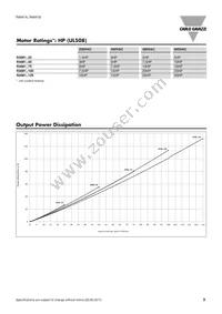 RAM1A23D25 Datasheet Page 3