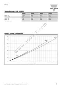 RAM1A60D100G Datasheet Page 3