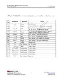 RAPID-NI-V2106 Datasheet Page 13