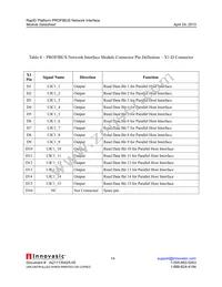 RAPID-NI-V2106 Datasheet Page 14
