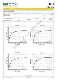 RB-243.3D/HP Datasheet Page 2