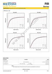 RB-243.3D/HP Datasheet Page 3