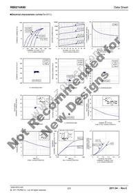 RB021VA90TR Datasheet Page 2